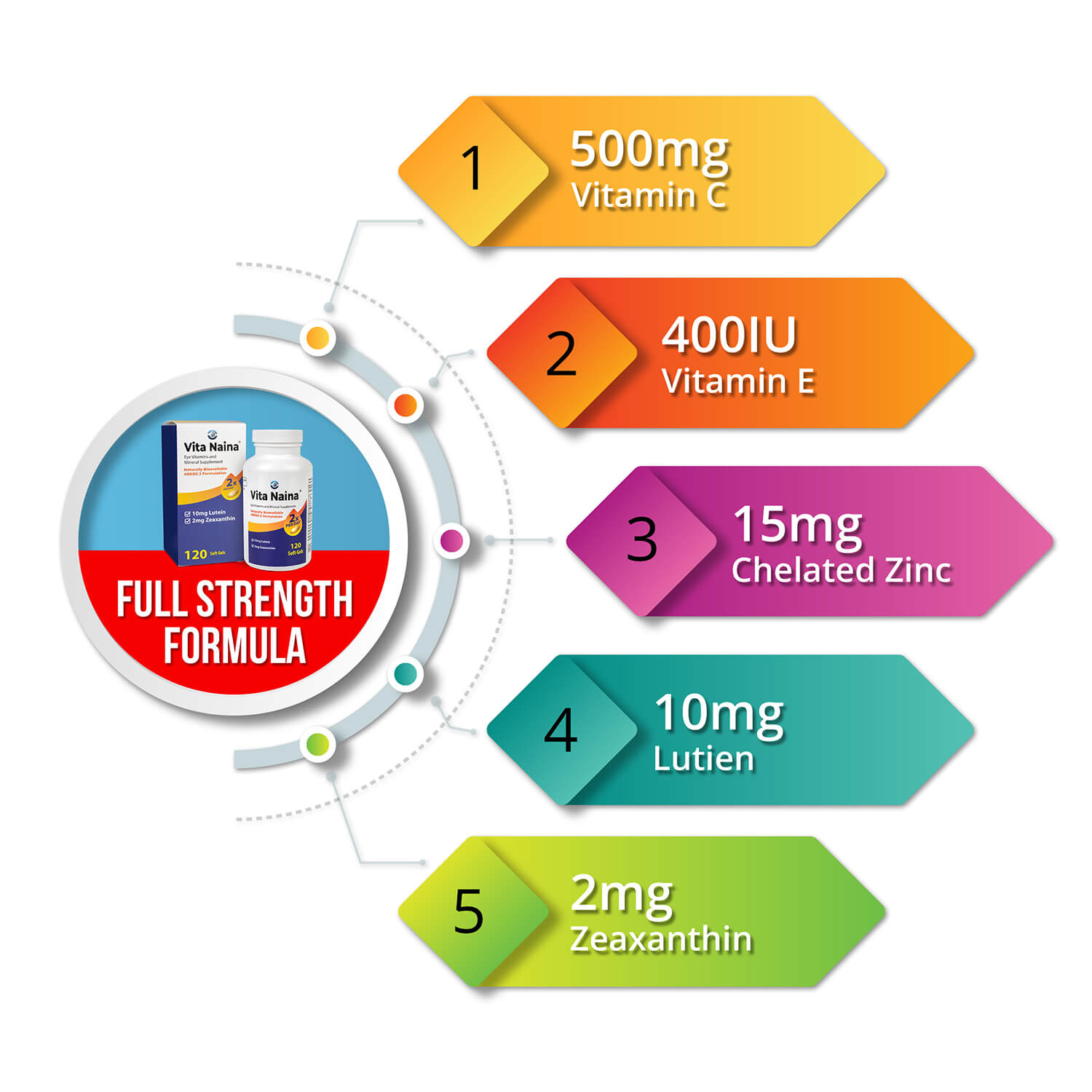 preservision areds 2 eye vitamin & mineral supplement